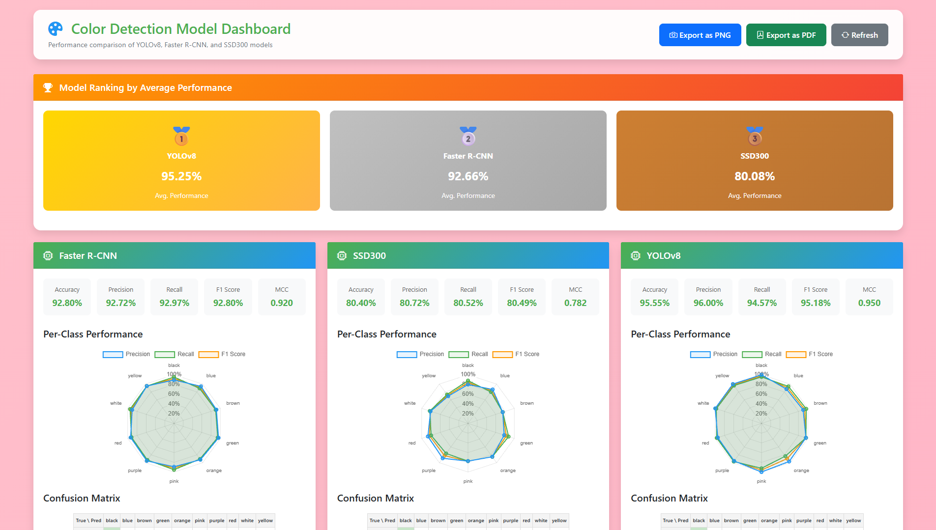 Color Dashboard
