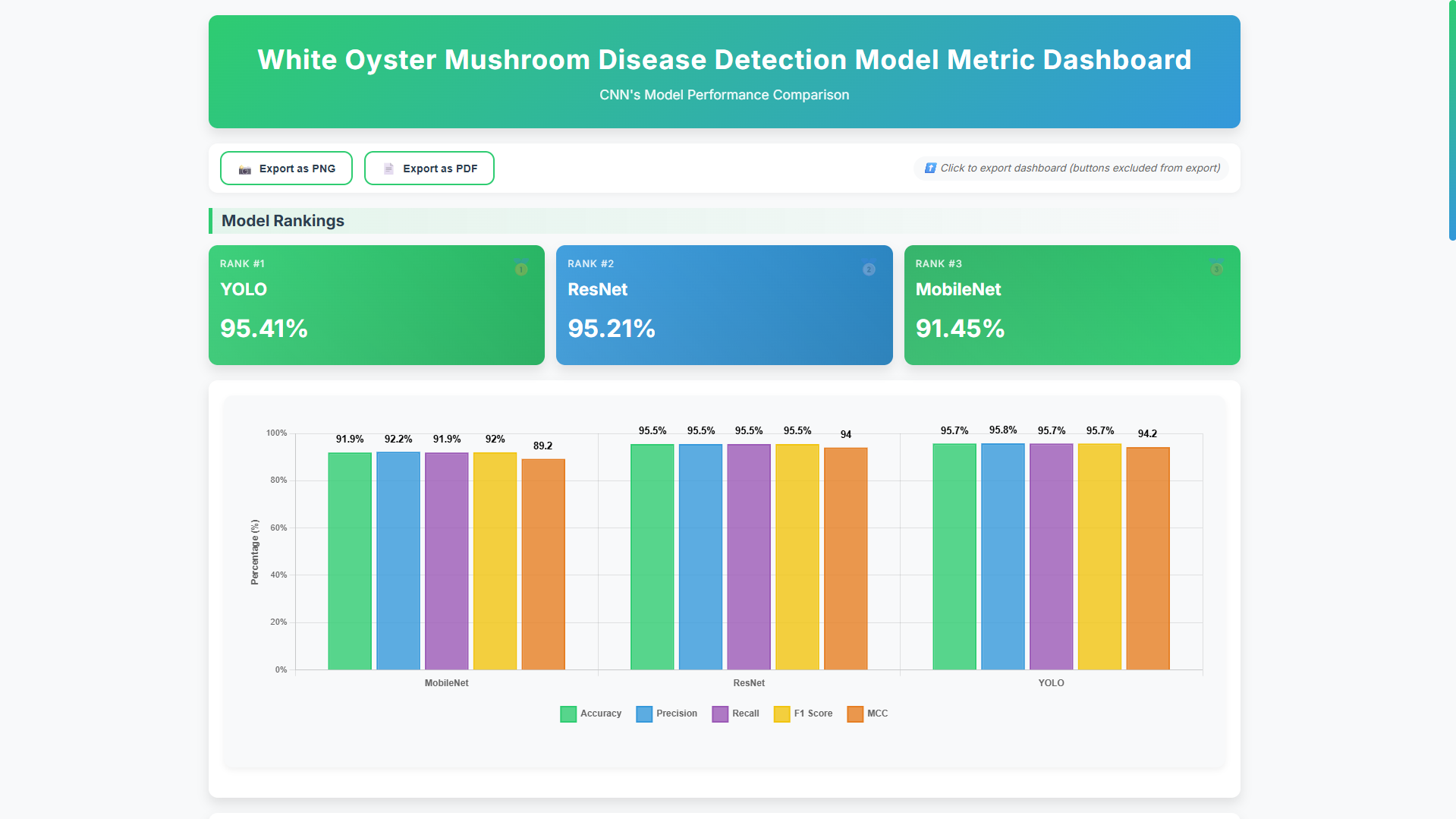 Kabutech Dashboard