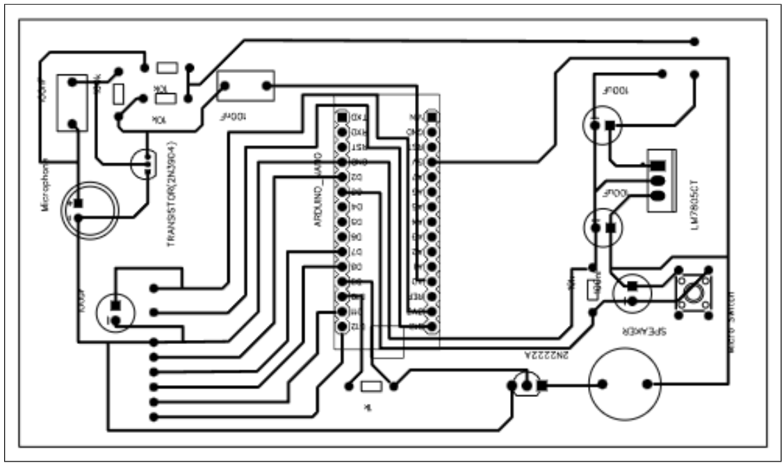 PCB Design 2