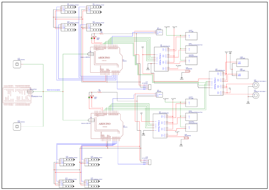 PCB Design 3