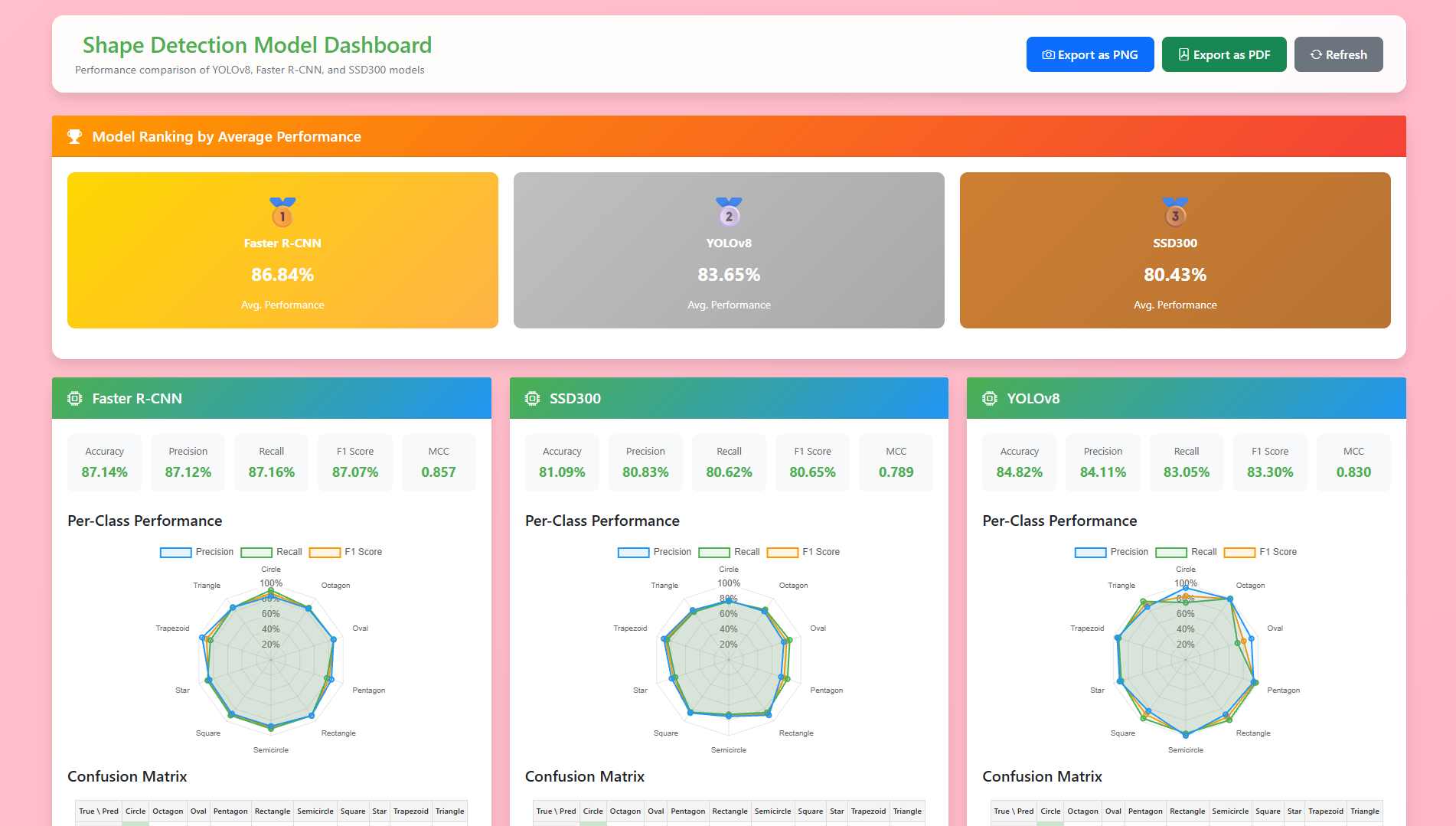 Shape Dashboard